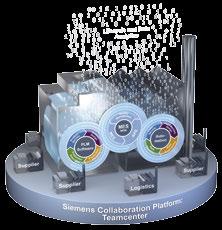 Siemens solution Teamcenter is the basis for Digital Enterprise Software Suite The Digital Enterprise Software Suite integrates Siemens Product Lifecycle Management, Manufacturing Execution System,