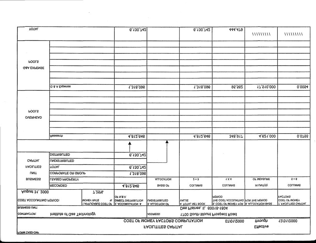 ORM CASO-CMF FACILITATESCAPITAL COST OF MONEY FACTORS COMPUTATION 07/01/2000 :ONTRACTOR Institute of Gas Technology ADDRESS: 1700 South Mount Prospect Road :USINESS UNIT Des Plaines, IL 60018-1804 1.