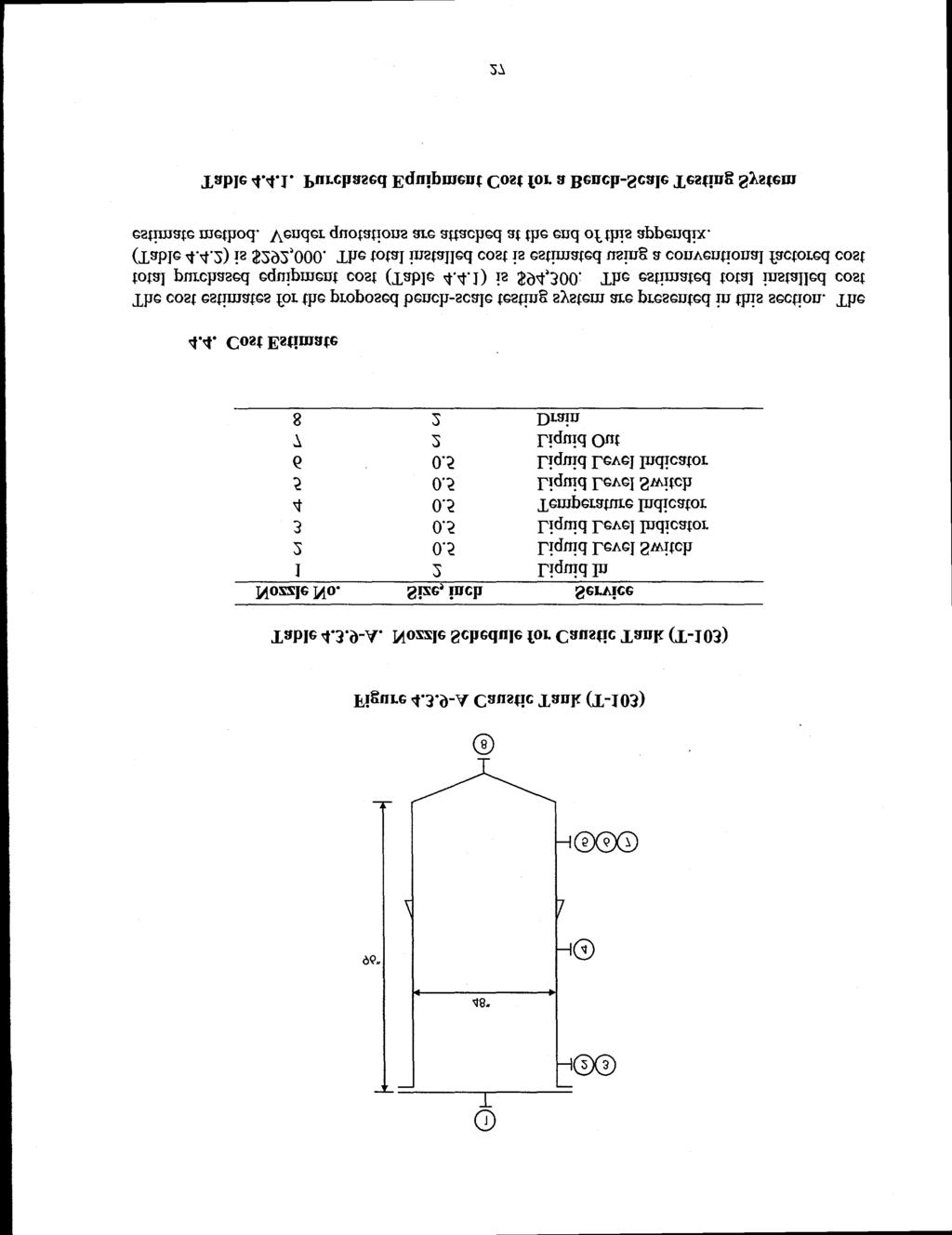 Figure 4.3.9-A Caustic Tank (T-103) Table 4.3.9-A. Nozzle Schedule for Caustic Tank (T-103) Nozzle No. Size, inch Service 1 2 Liquid In 2 0.5 Liquid Level Switch 3 0.5 Liquid Level Indicator 4 0.