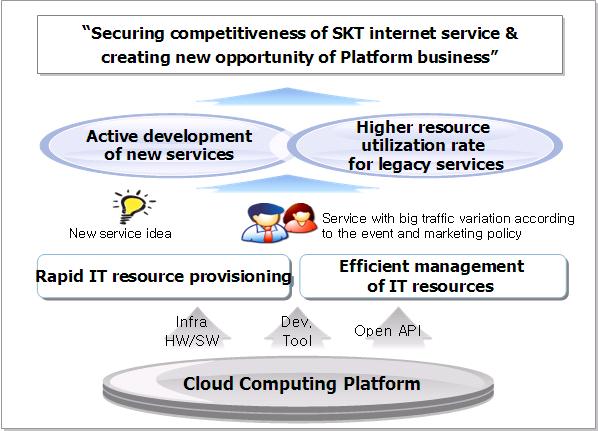 Business Background SK Telecom has #1 market share in the domestic wireless market, and #2 market share in the domestic fixed line market.
