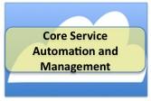 Core Service Automation Management The only solution with the flexibility and choice of network and