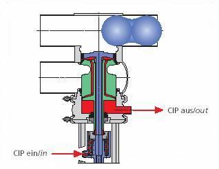 vertical upside down, low leckage switching at installation position vertical With or without lifting actuator Operating