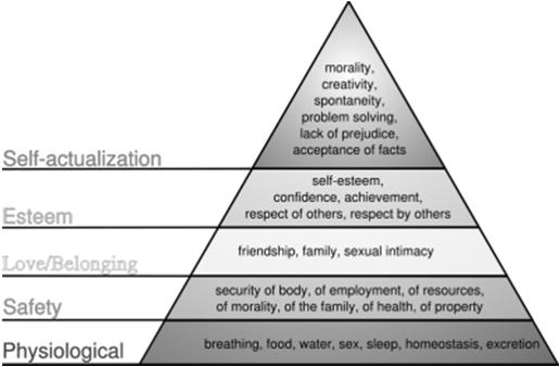 The Managerial Grid (Blake and Mouton) Maslow s Hierarchy of Needs Servant Leadership Ten Critical Characteristics Listening