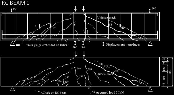 10 Locations of strain gauges on CFRP grid and experimental cracks in RC beam 3 than that of RC beam 1.