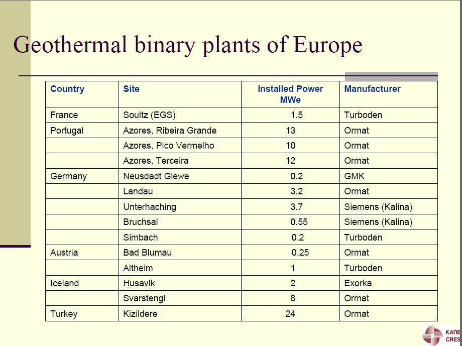 (from Low-Bin final workshop, held in Simbach-Braunau Friday 28 August,2009) Case studies: the geothermal power plant Unterhaching Location Germany, Bavaria, Unterhaching Technical characteristics of