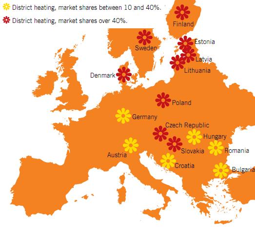 District heating market share in Europe District heating is most developed in Scandinavian and Eastern Europe District heating typical consumptions: 600 1200 MWth large cities 10 50