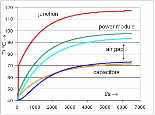There were two reasons why a detailed analysis was necessary: (1) A proper prognosis of temperatures in the semiconductors was needed for electrical design.