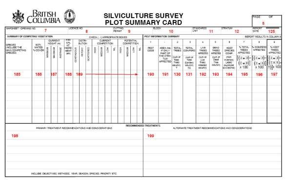 Figure 32: FS 659 Silviculture Survey