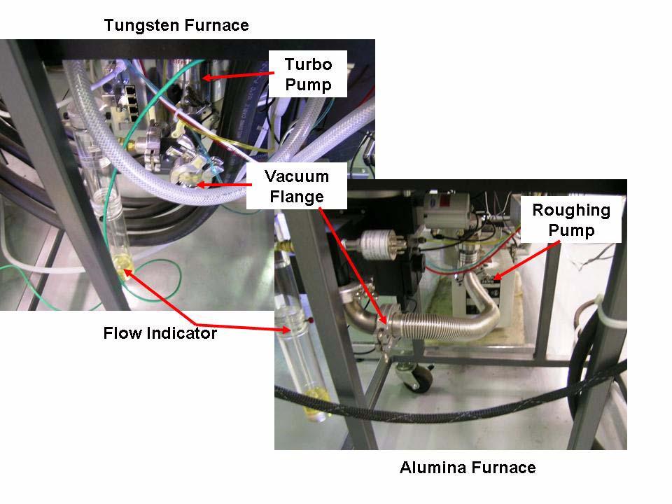 The tungsten furnace must be run with samples in vacuum conditions or an inert purge gas (such as argon) to protect the heater elements. The vacuum level is dependant on the furnace temperature.