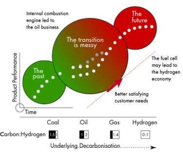 Is Hydrogen a Hype?