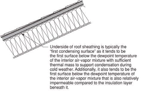 sheathing until interior moisture levels exceed 50 percent RH at 70 degrees F.