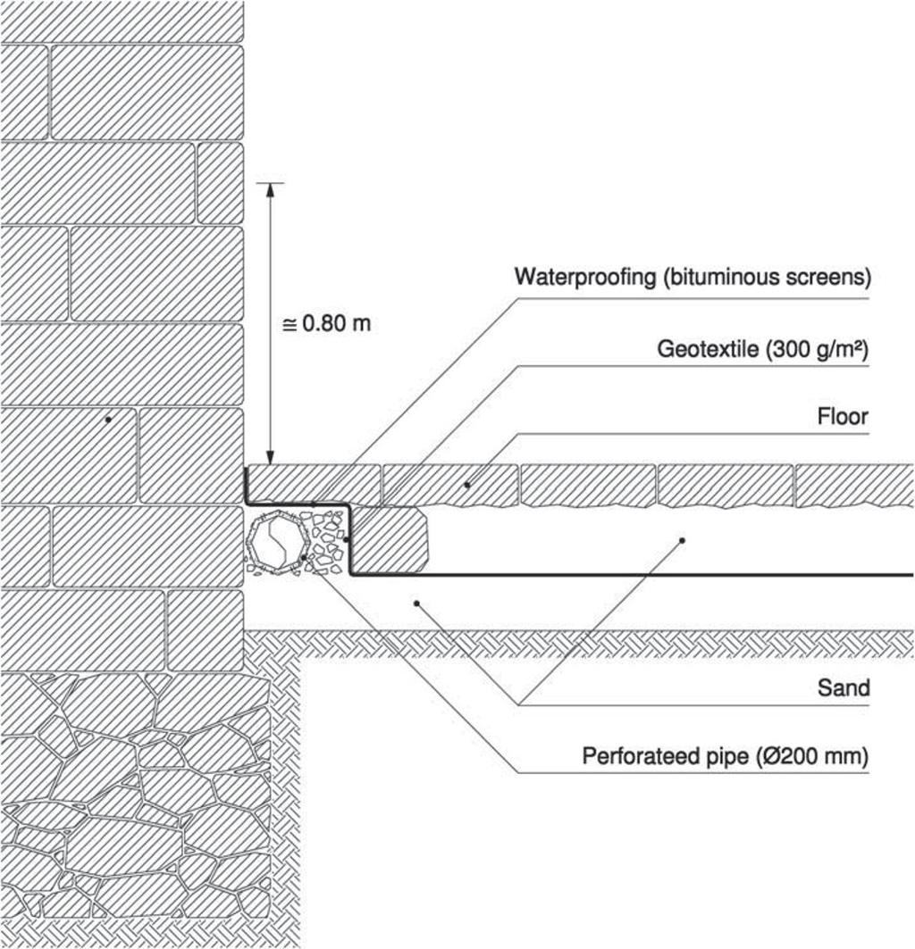 Wall base ventilation for rising damp Figure 9: Wall base ventilation system.