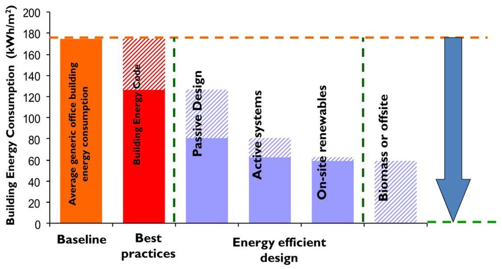 302 Kevin K. W. Wan et al. International Journal of High-Rise Buildings pect to lower energy consumption, protection of human health and reduction in waste and pollutant generation.