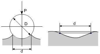 ithis method consists in pressing a hardened steel ball under a constant load P into a specially prepared flat surface on the test specimen as indicated in the figures below : After removing the load