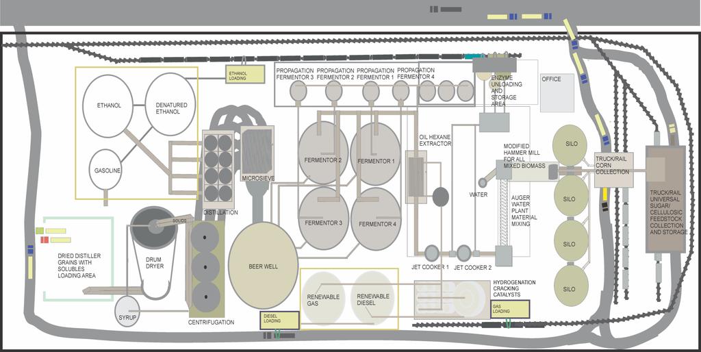 Sustainable Multipurpose Biorefineries for Third-Generation Biofuels and Value-Added Co-Products http://dx.doi.org/10