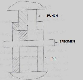 EXPERIMENT 7 7.1 AIM: -To find the shear strength of given specimen 7.2 APPARATUS: - i) Universal testing machine. ii) Shear test attachment. iii) Specimens. 7.3 DIAGRAM:- 7.