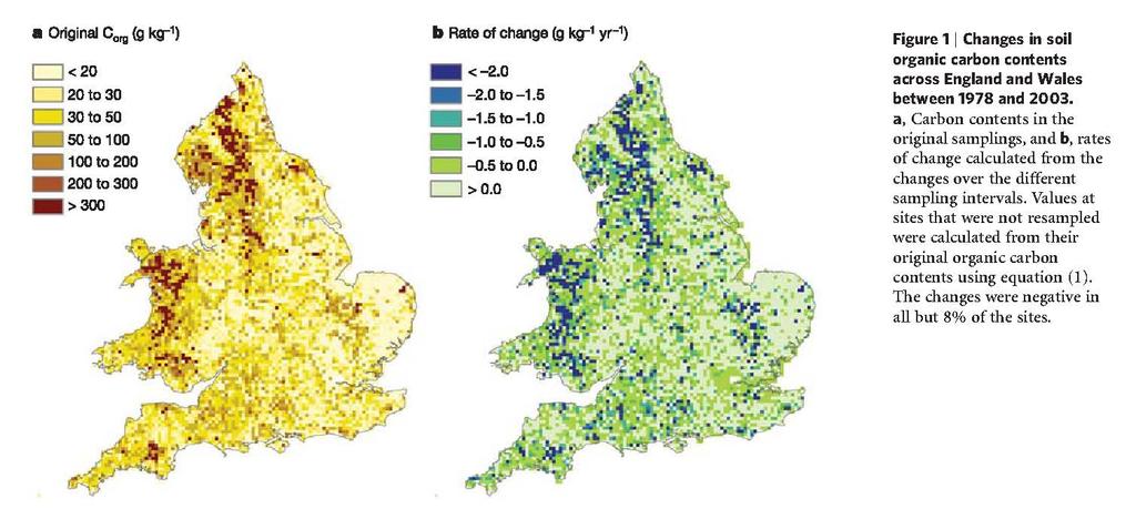 Carbon Losses Carbon was lost from soils across England and Wales over the period 1978-2003 at a mean rate of 0.