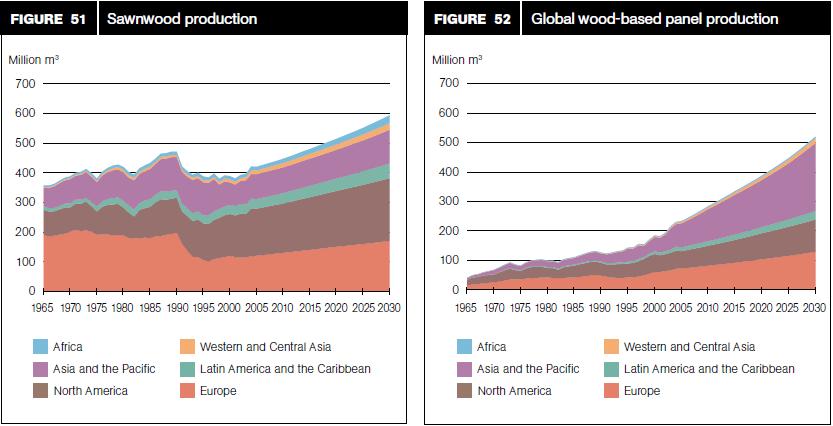 Global demand for wood products Source: State of the world s