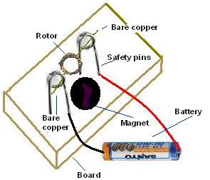 Experiment 3: Building a DC motor OBJECTIVES Know some applications of electromagnetism.