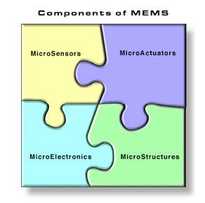 Electrical Parts MEMS devices have typical