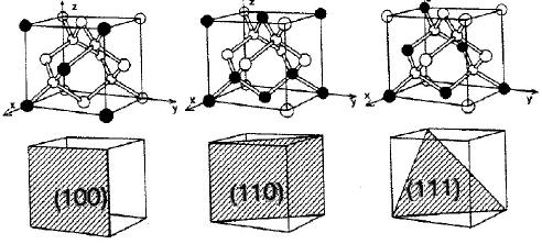 Silicon as structural material The monocrystalline silicon structure has a face-centered cubic (diamondlattice, lattice constant = 5.43 Å).