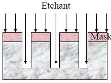 Classification of etching processes By depth: Surface etching (removal of thin films from the surface of the