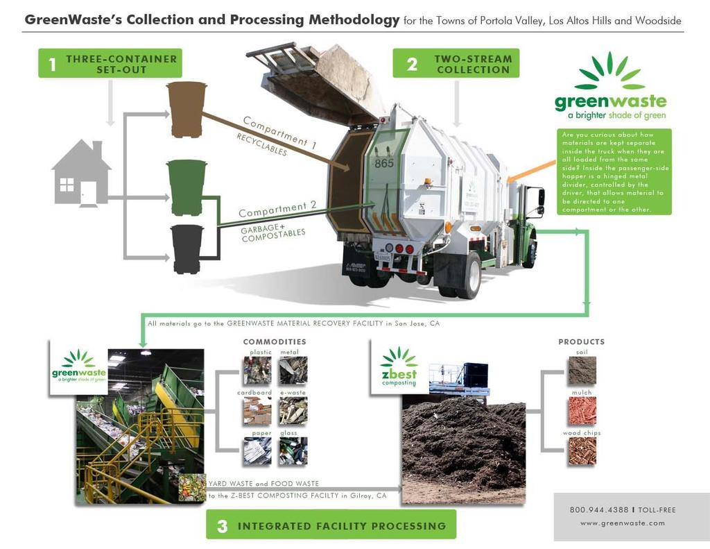GreenWaste Recovery, Inc.