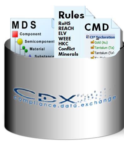 The CDX User Manual contains concise information explaining the CDX system, yet assumes familiarity with the industry principles involved.