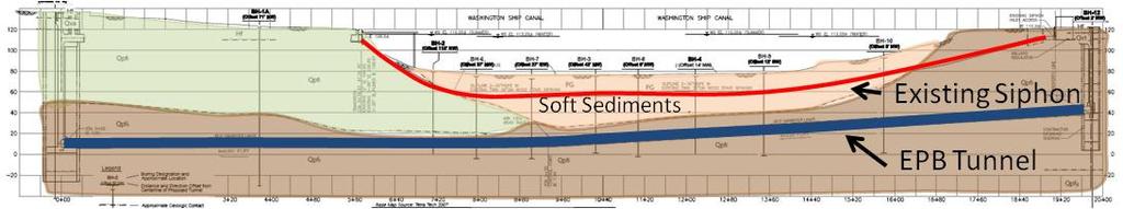 4. GEOTECHNICAL CONDITIONS A number of project-specific soil borings were drilled to characterize the subsurface conditions at the siphon crossing location.