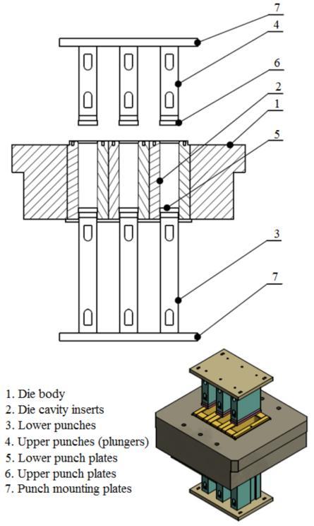 In the course of compacting material in die cavities, a complex stress state arises in a stamping. On the other hand, the mass is pressed against the die walls resulting in wearing their surfaces.