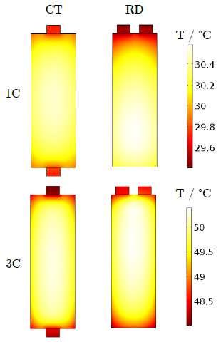 Comparing of 2 cell designs Temperature at the end cc of discharge B. Rieger, S.V. Erhard, S. Kosch, M. Venator, A. Rheinfeldpf, A.