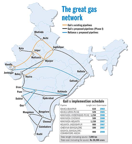 Source: Ranju Sarkar, The Pipeline Row Business World 10