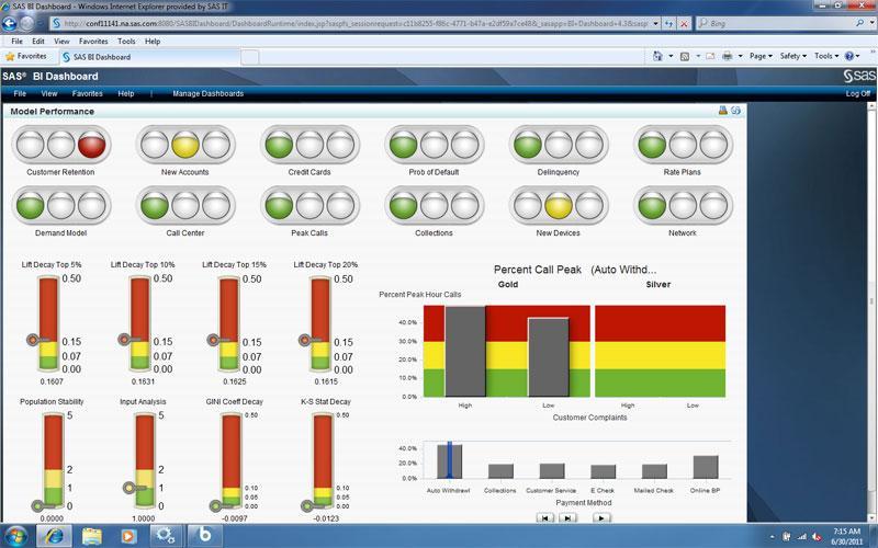 Figure 4 is an example of the Model Manager, while Figure 5 shows the capability of tracking progress of multiple projects through the use of a dashboard.