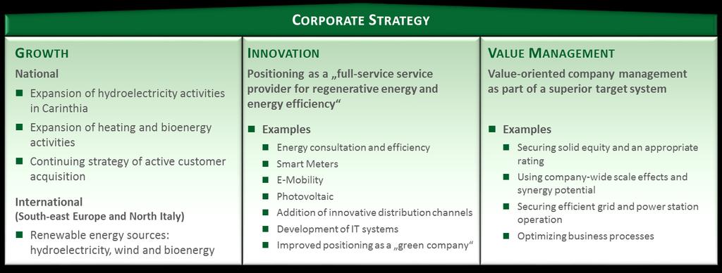 KELAG Kärntner Elektrizitäts-Aktiengesellschaft Corporate Strategy Value Oriented and Innovative Strategy Growth based Renewable Energy in Austria and