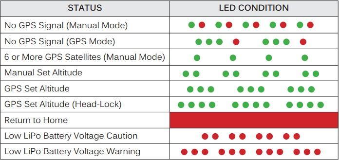 LED Condition Indicator Calibrating the compass 5.