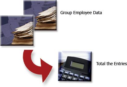 To pay hourly employees, you follow the payroll process.