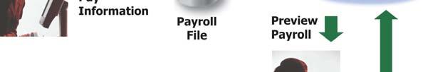 Review payroll preview reports to verify the accuracy of your payroll.