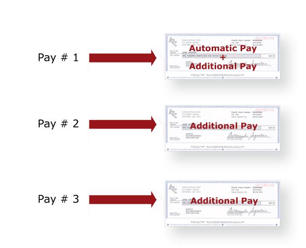 Automatic Pay applies to Pay #1 only. 2010 ADP, Inc.