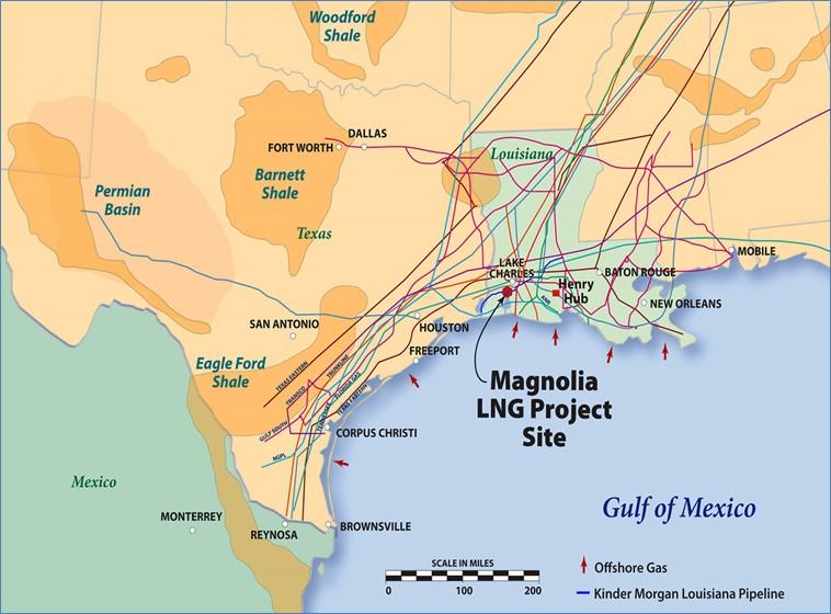 Magnolia LNG Connecting Natural Gas Transmission Pipelines 20 year legally binding pipeline capacity agreement with Kinder Morgan Louisiana Pipeline LLC (KMLP) KMLP pipeline: Crosses Magnolia LNG
