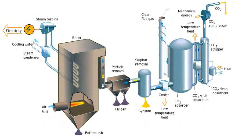 OXYFUEL COMBUSTION in