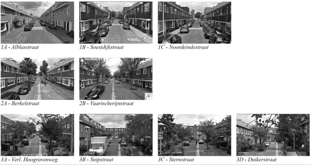 greenery. METHOD For our investigations we chose nine streets with row houses in the Rivierenwijk neighbourhood, located in the city of Utrecht in The Netherlands (Fig. 1).