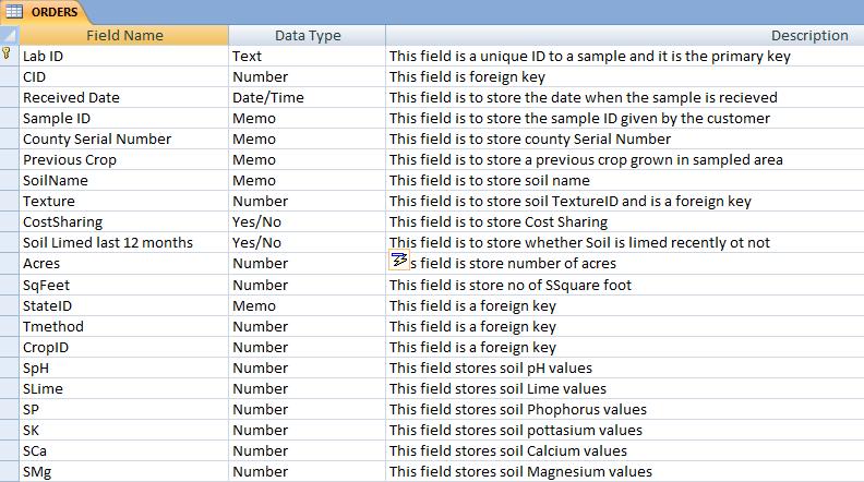 4.3.2 ORDERS table Soil sample data includes all the fields of data which was given by the customers through the soil form questionnaire and soil tested values are stored in this order table as shown