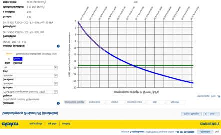 User Manual Concremote software Overview and introduction Graph page You can open the graph page by clicking on 'Start CONCREMOTE'. Here you can access all the measurements.