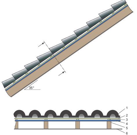 The illustration shows a sloping roof inclined at an angle of 35, viewed both from the side and in cross-section.