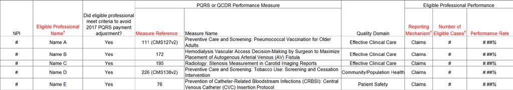 Quality: Table 7 Shows all measures that were submitted for each individual provider Unique line-item for each