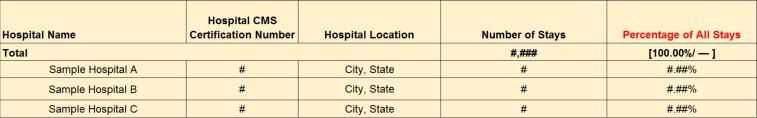 Quality: Table 2B Which hospitals are my patients going to?