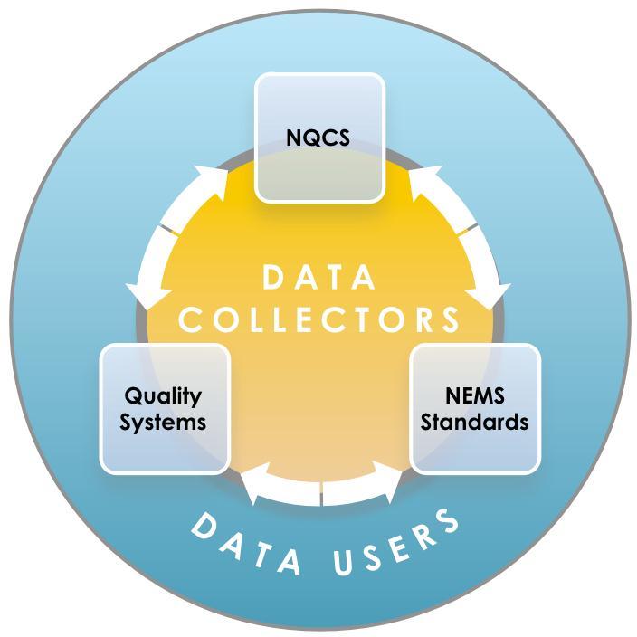 Introduction It is critical that an understanding the data collection methodologies, data limitations and intended purpose of the original datasets is known by end users, now and in the future.