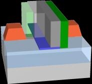 Device Evolution FinFET Nano-wire Planar 3D