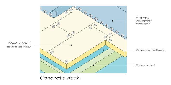 Concrete Deck - Single-Ply Waterproofing Figure 9. The usual procedure for construction is: 1) The deck must be dry, clean, smooth and laid to the correct fall.