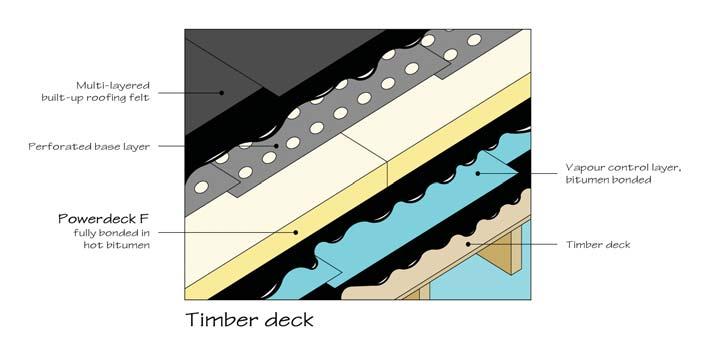 Timber Deck - Built Up Roofing (Pour & Roll) Figure 1.